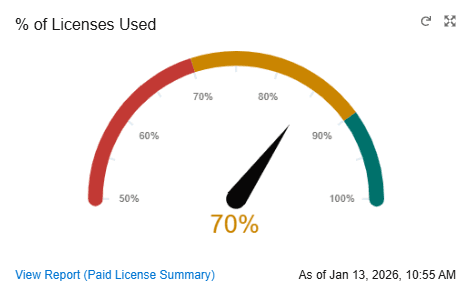 Cost Savings Dashboard